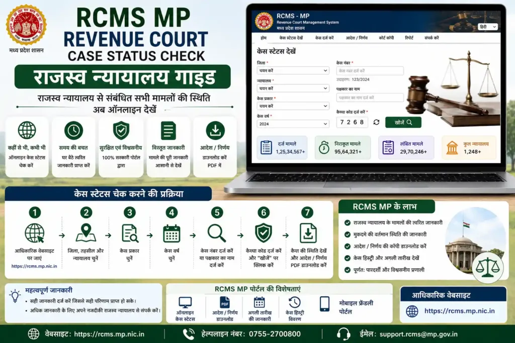 RCMS MP Revenue